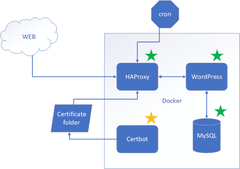 check docker syslog