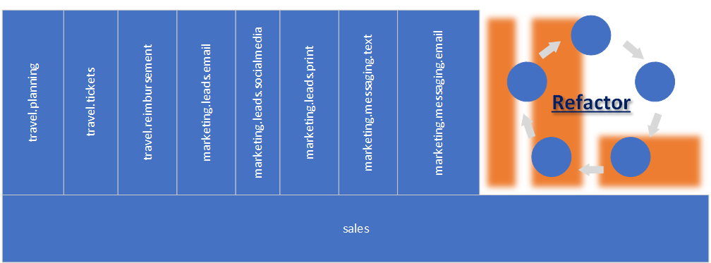 Refactor common code.