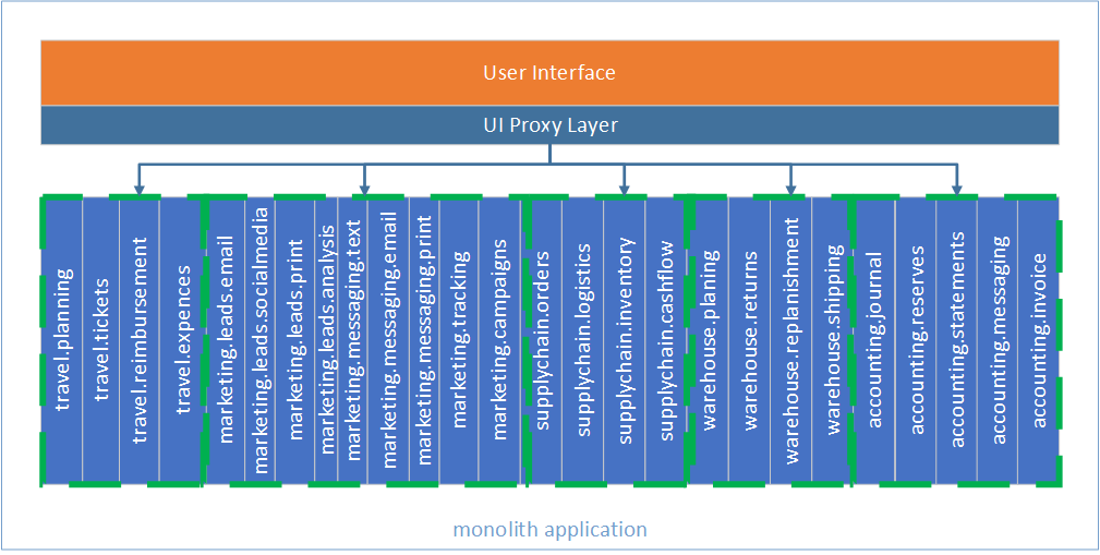 User Interface and Proxy