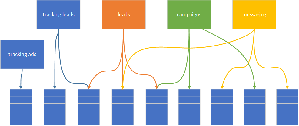 Tracking ads service is separated