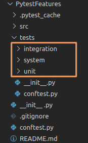 Organizing tests