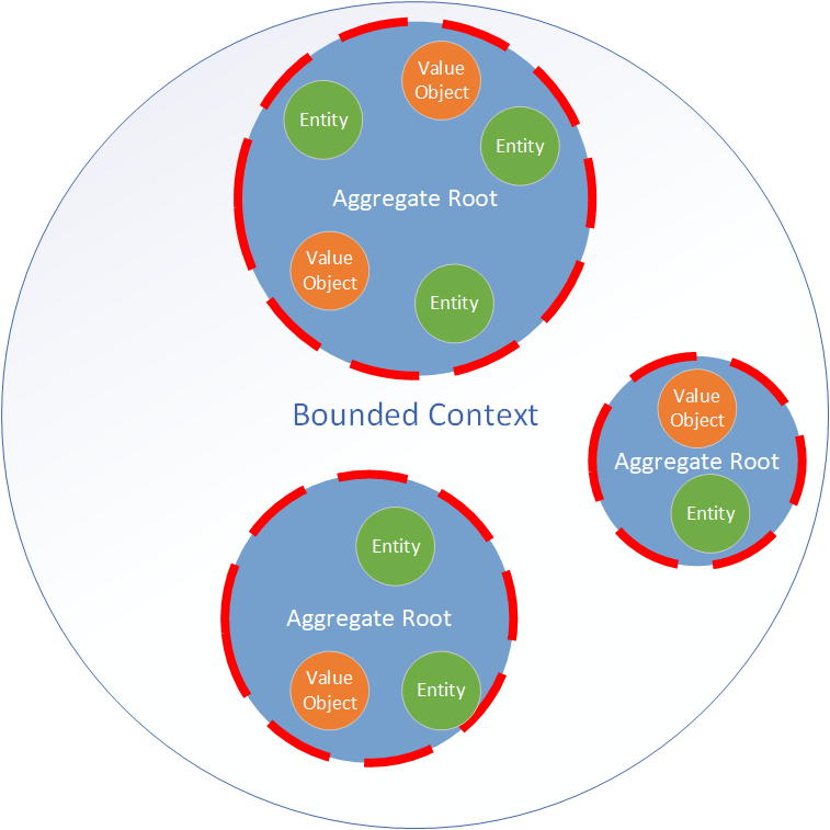 Implementing Domain Driven Design With Microservices Program Happy 1257