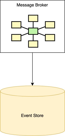 Event Sourcing implementation