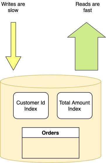 Classic Model optimized for Reads.