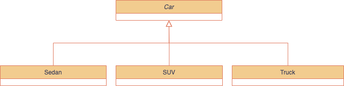 Car inheritance hierarchy