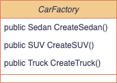 Factory implementation class diagram.