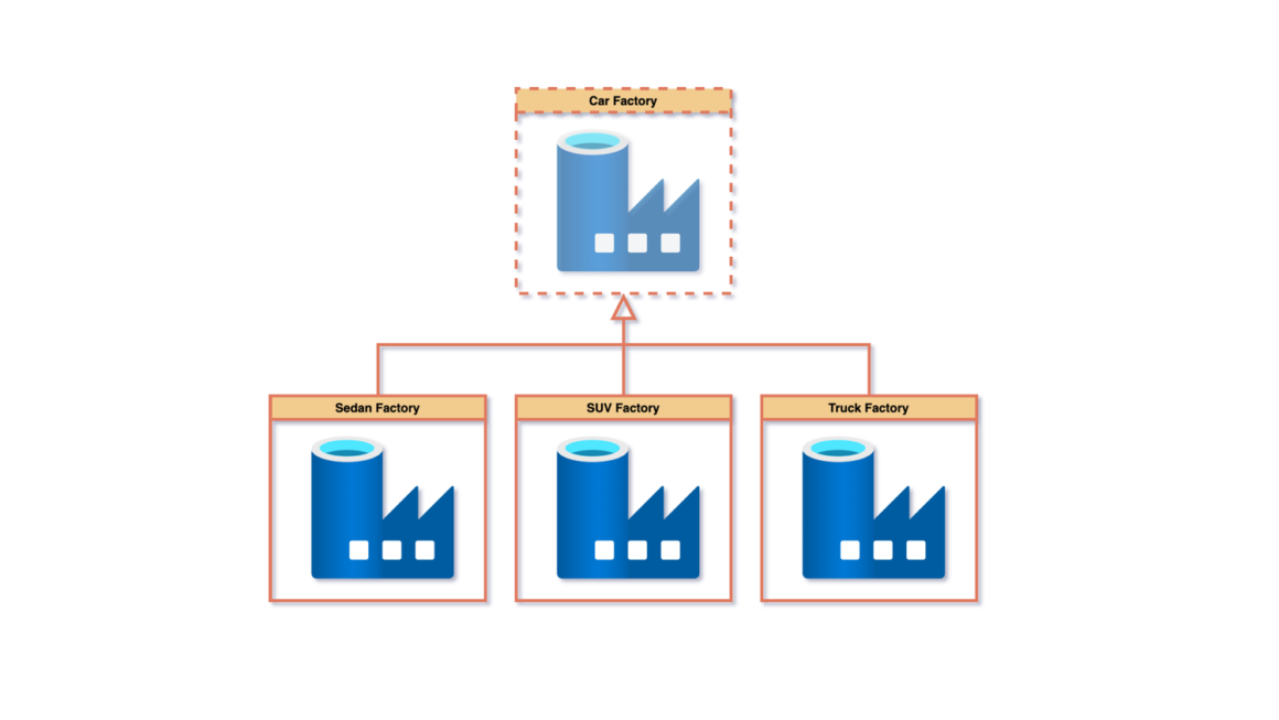 Factory design pattern program happy
