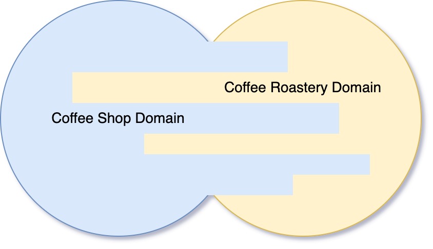 Leaking model between two domains