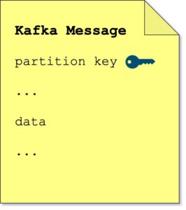 Kafka message